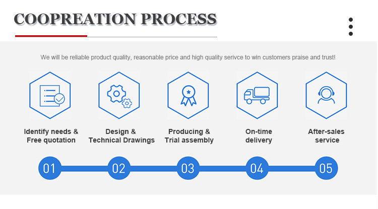 Cooperation process